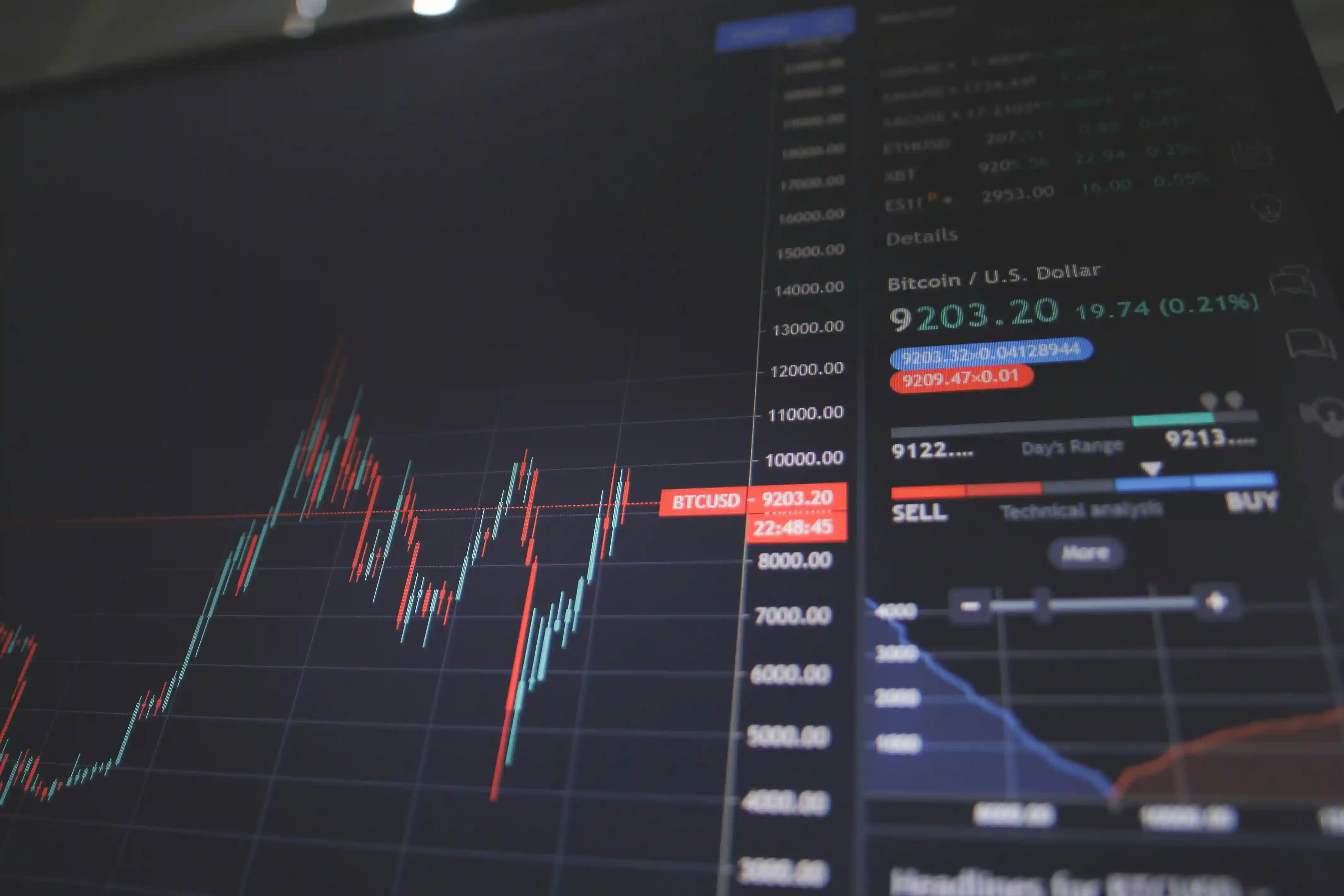 AI analytics dashboard
